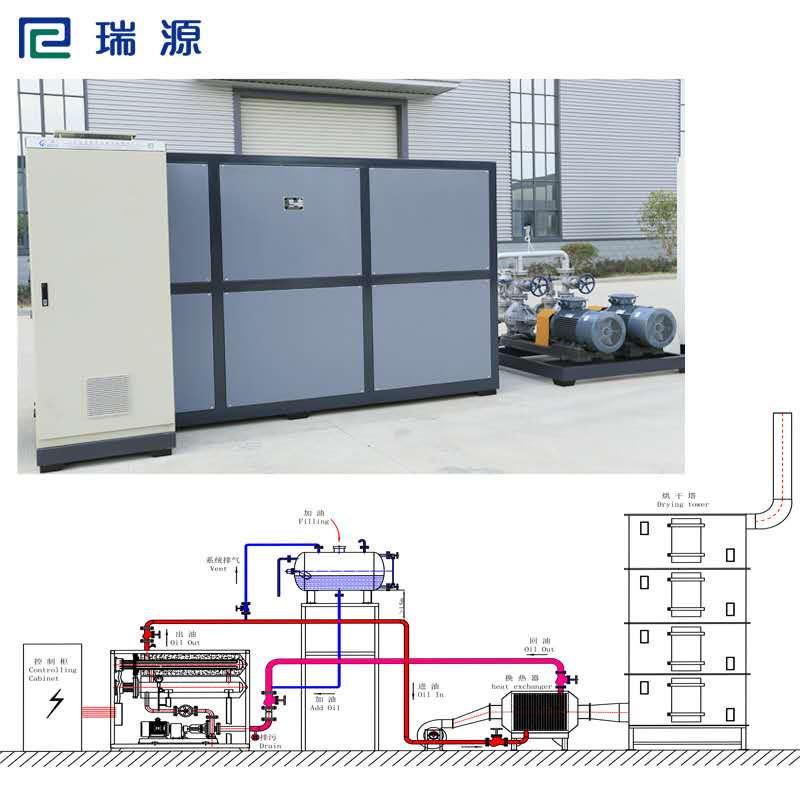 防爆 熱媒鍋爐導熱油電加熱器循環加熱環保節能非標定制提供證書