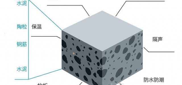 讓整個建材業(yè)界為之震驚的廣東輕質陶粒板 廠家供應